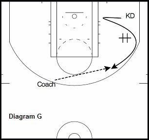 basketball guard drill - Catch and Shoot