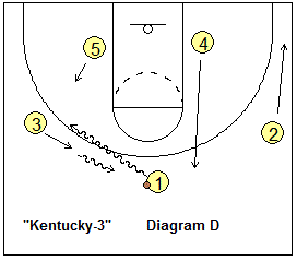 basketball play Kentucky-3