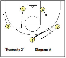 basketball play Kentucky-2