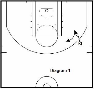 basketball guard drill - Spin Move Into Jumpshot