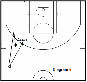 basketball guard drill - Fake The Handoff 3