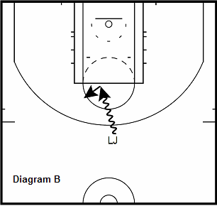basketball guard drill - One Dribble Step Back From Triple Threat