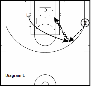 basketball guard drill - Down-Screen Scoring