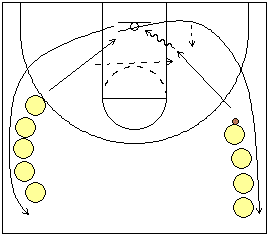 2-line Lay-up Drill