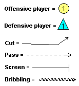 how to interpret the playbook diagrams