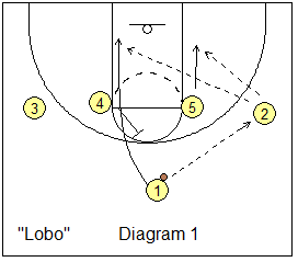 1-4 offense play Lobo
