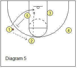 Coach's Clipboard 1-4 High Stack Basketball Plays