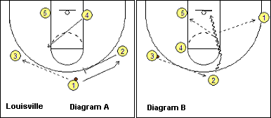 basketball play Louisville