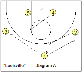 basketball play Louisville
