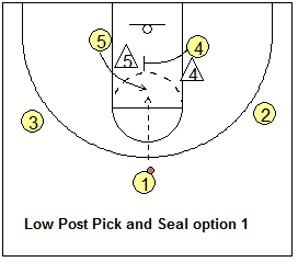 Motion offense options, low post screens