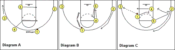 basketball play Loyola