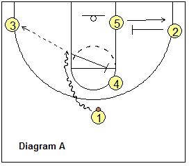 basketball play Loyola 2