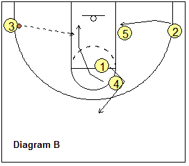 basketball play Loyola 2