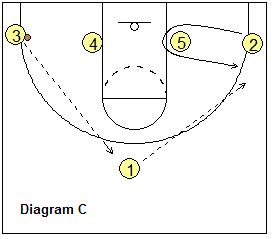 basketball play Loyola 2