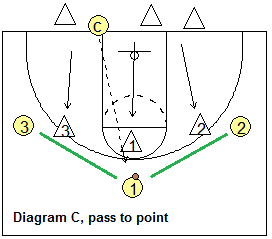Man-to-man positioning drill - pass to point