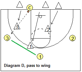 Man-to-man positioning drill - pass to wing