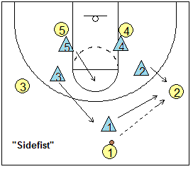 man-to-man defense, trapping the wing