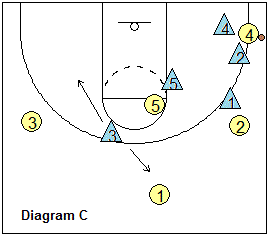 man-to-man defense, trapping the wing