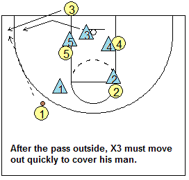 Man-to-man pressure defense - defending baseline inbounds plays