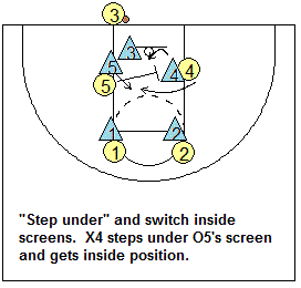 Man-to-man pressure defense - defending baseline inbounds plays