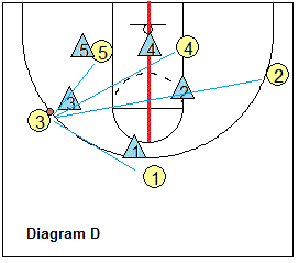 Man-to-man pressure defense - Help and Recover