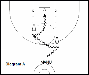 basketball guard drill - Double Crossover