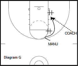 basketball guard drill - Back Screen to Post Up