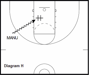 basketball guard drill - In & Out Into Floater