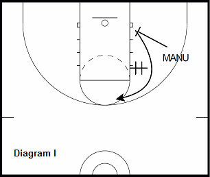 basketball guard drill - Double Screen to Curl