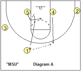 basketball play, MSU