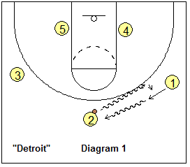 MSU Detroit play - dribble handoff