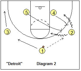 MSU Detroit play - double ball-screen
