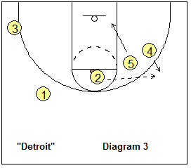 MSU Detroit play - shot for O4