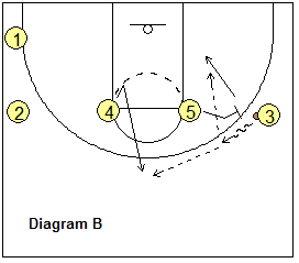 MSU 1-4 Set - pick and roll iso