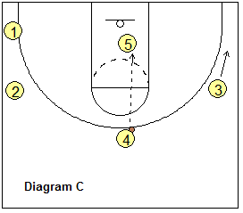 MSU 1-4 Set - pick and roll iso