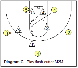 1-3-1 match-up zone defense - play cutter man-to-man