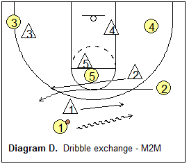 1-3-1 match-up zone defense - play dribble-exchange man-to-man