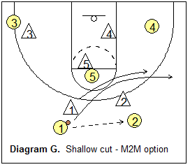 1-3-1 match-up zone defense - shallow cut, man-to-man option