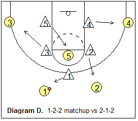 1-2-2 match-up zone defenses