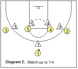 Match-up zone defense, vs 1-4 high stack offense