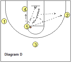 basketball play Miami, vs zone defense