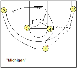 Michigan play