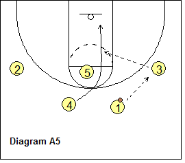 Michigan 2-guard Offense - Chin Entry #4 - Dribble Hand-Off