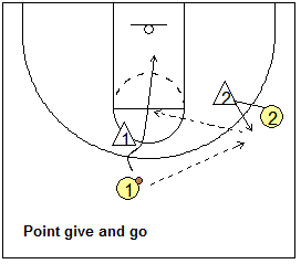 Motion Offense Drill, give and go