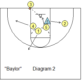 Out-of-bounds play Baylor