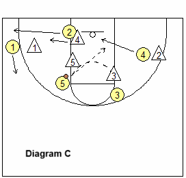 out-of-bounds play Blue