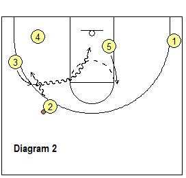 Out-of-bounds play Dallas