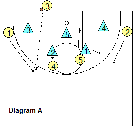Out-of-bounds play, Iowa
