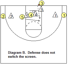 Out-of-bounds play, Double stack