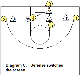 Out-of-bounds play, Double stack